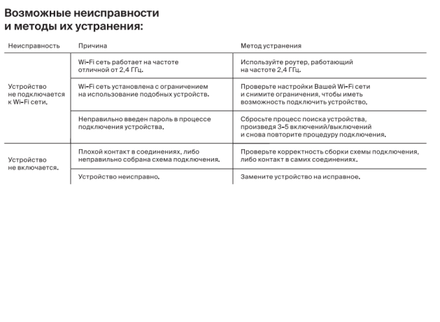 Контроллер-диммер Wi-Fi для смартфонов и планшетов Maytoni Technical Wi-Fi Модуль MD002